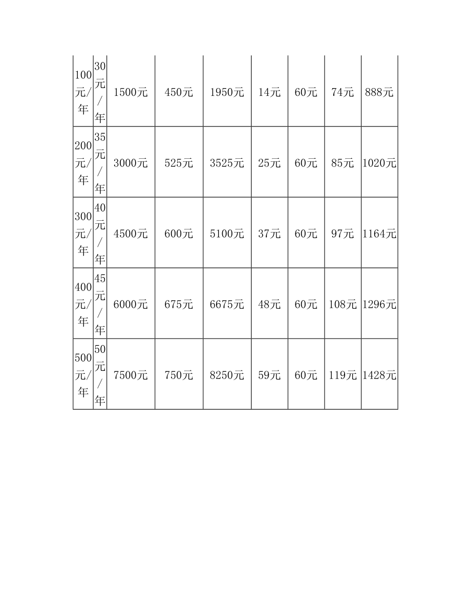 农保宣传资料.doc