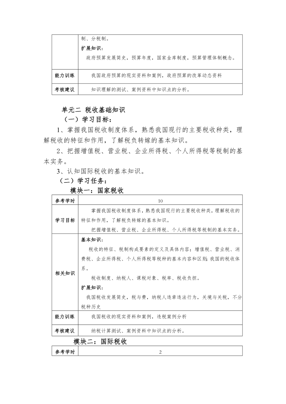 《财政与金融基础知识》课程标准.doc