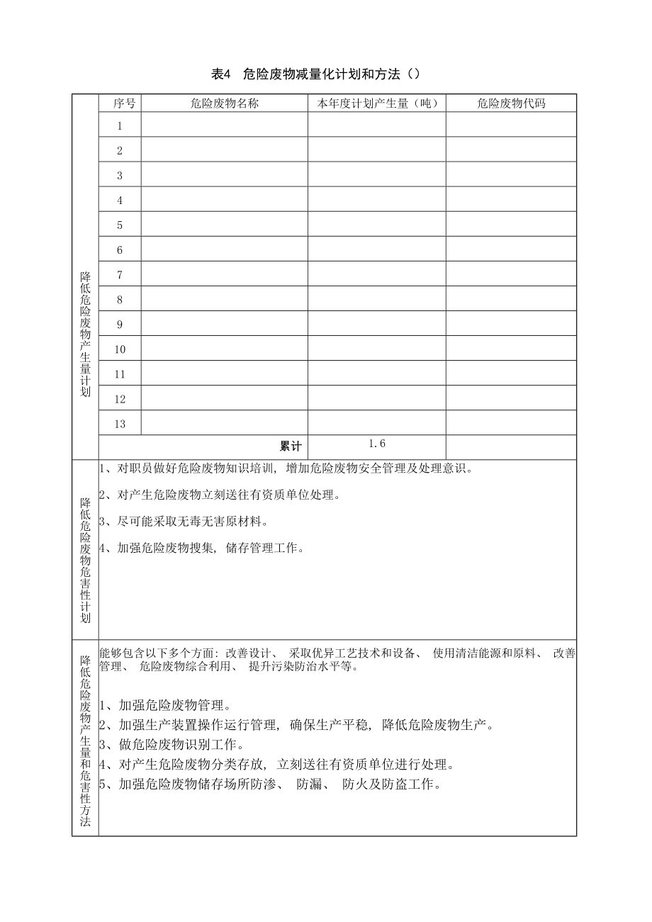 危险废物管理计划表范本模板.doc