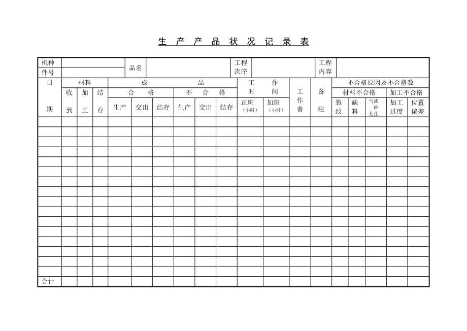 生产产品状况记录表单(2页).doc