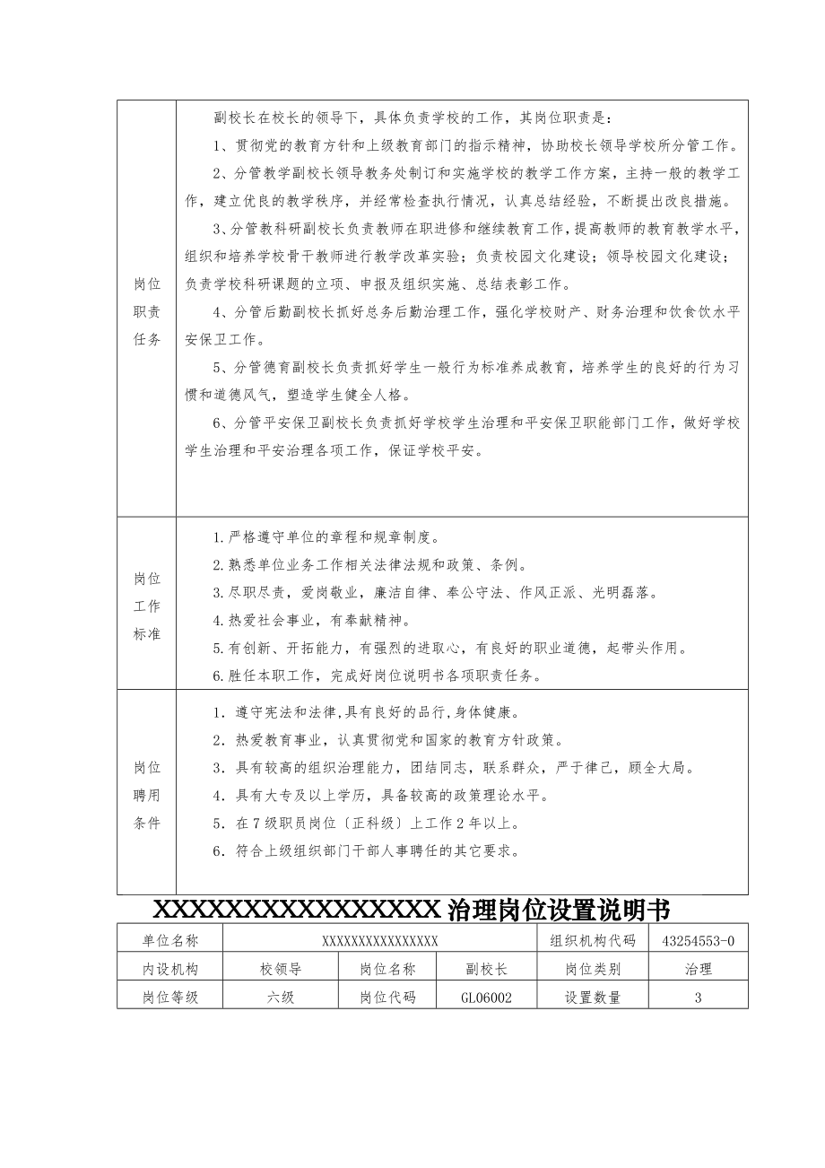 学校管理岗位设置说明书.doc