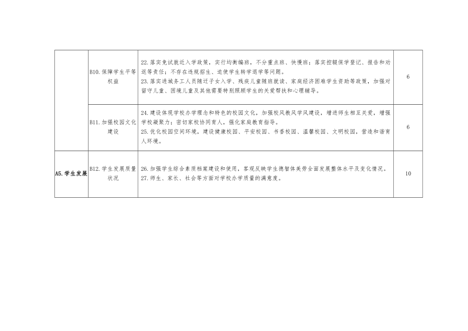 义务教育质量评价指标学校办学质量评价.doc