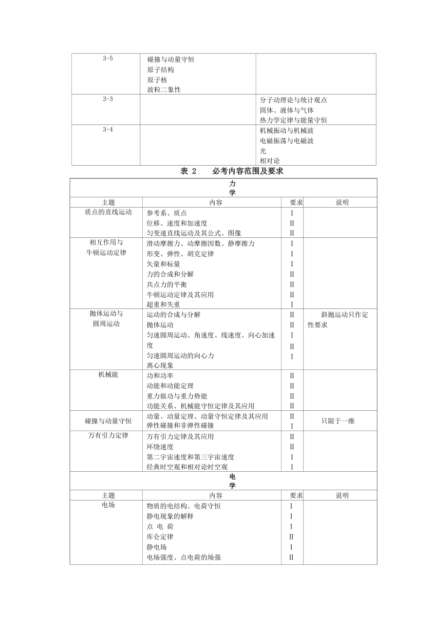 最新高考物理考试大纲.doc