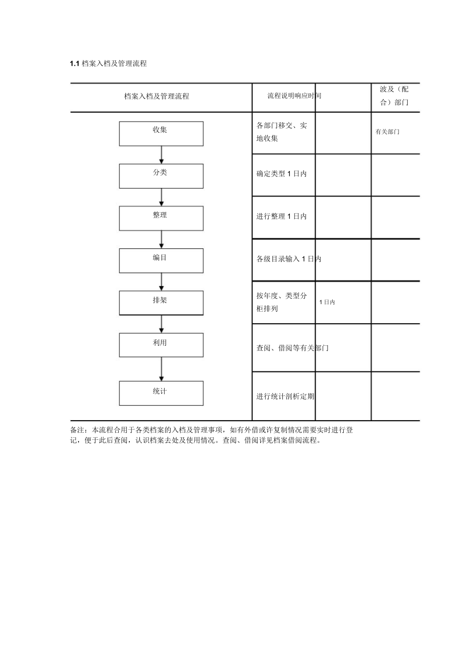 房地产档案入档及管理流程图.doc