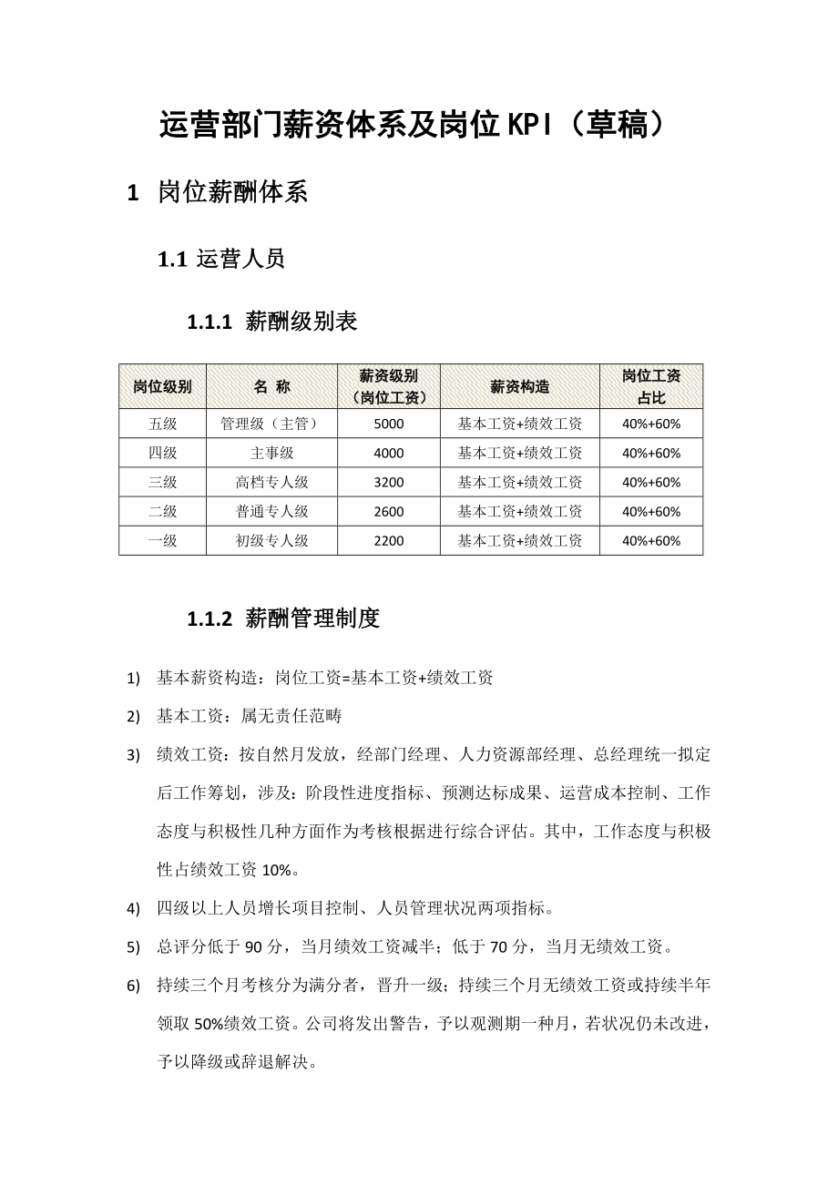 运营部门薪资体系及岗位KPI样本.doc