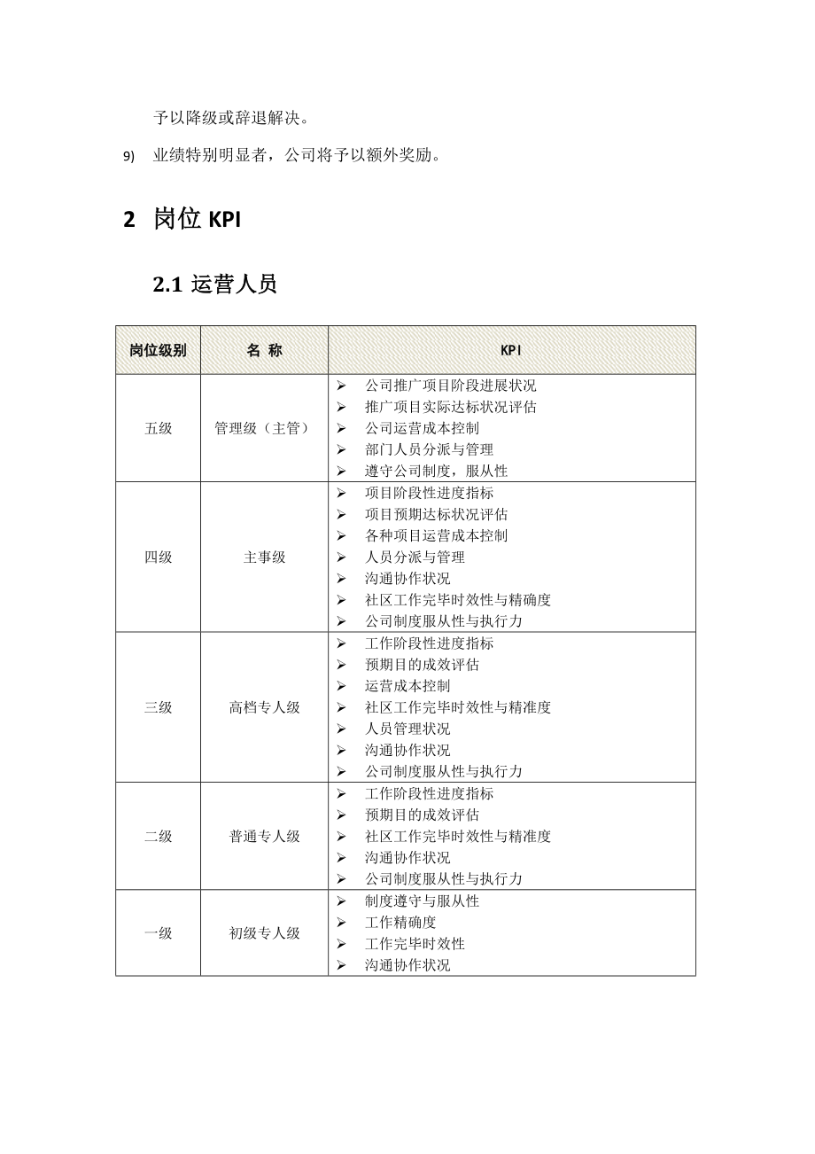 运营部门薪资体系及岗位KPI样本.doc