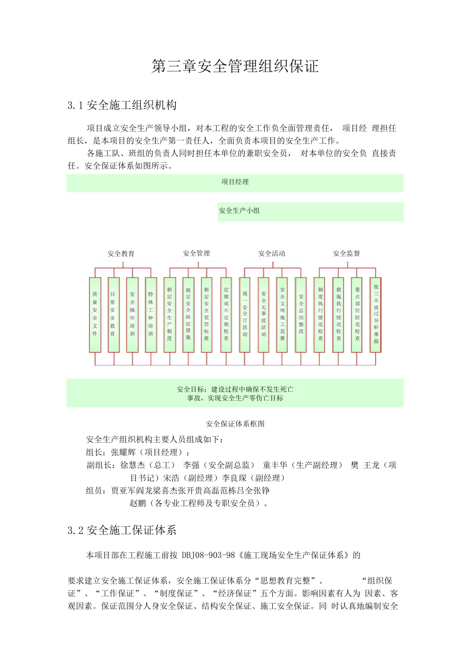 人工挖桩施工安全专项方案.doc