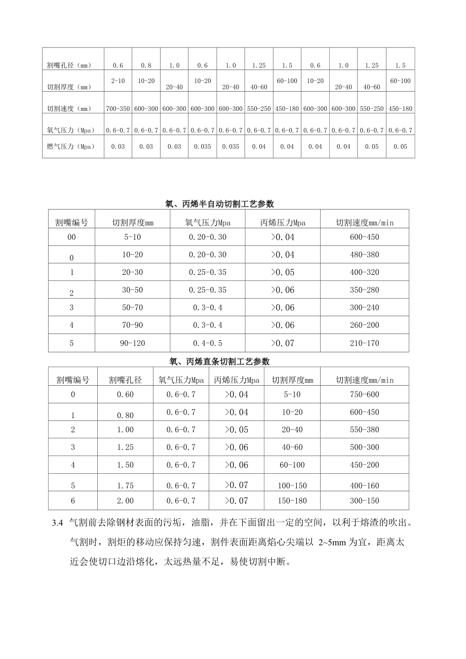 钢板切割加工.doc