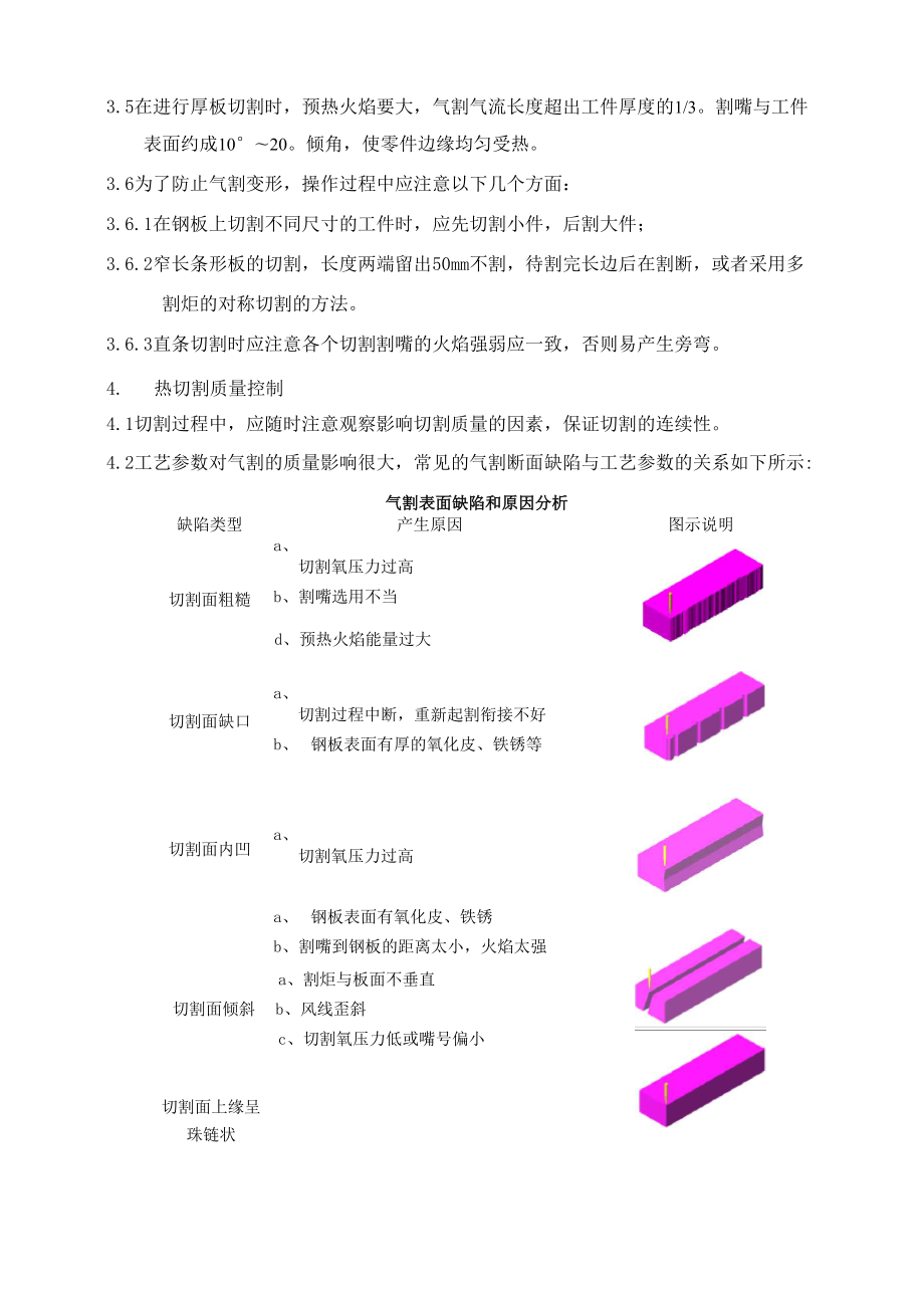 钢板切割加工.doc