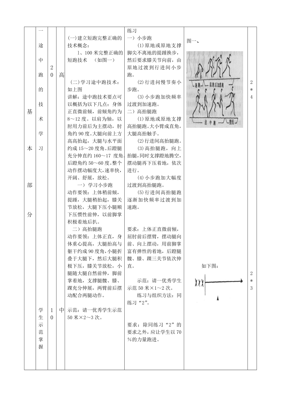 短跑教案.doc