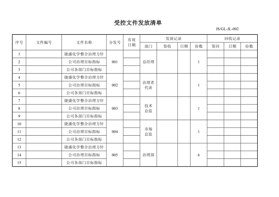 ISO各类表格(全套).doc