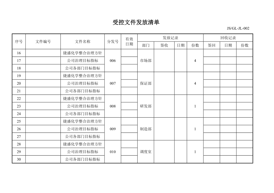 ISO各类表格(全套).doc