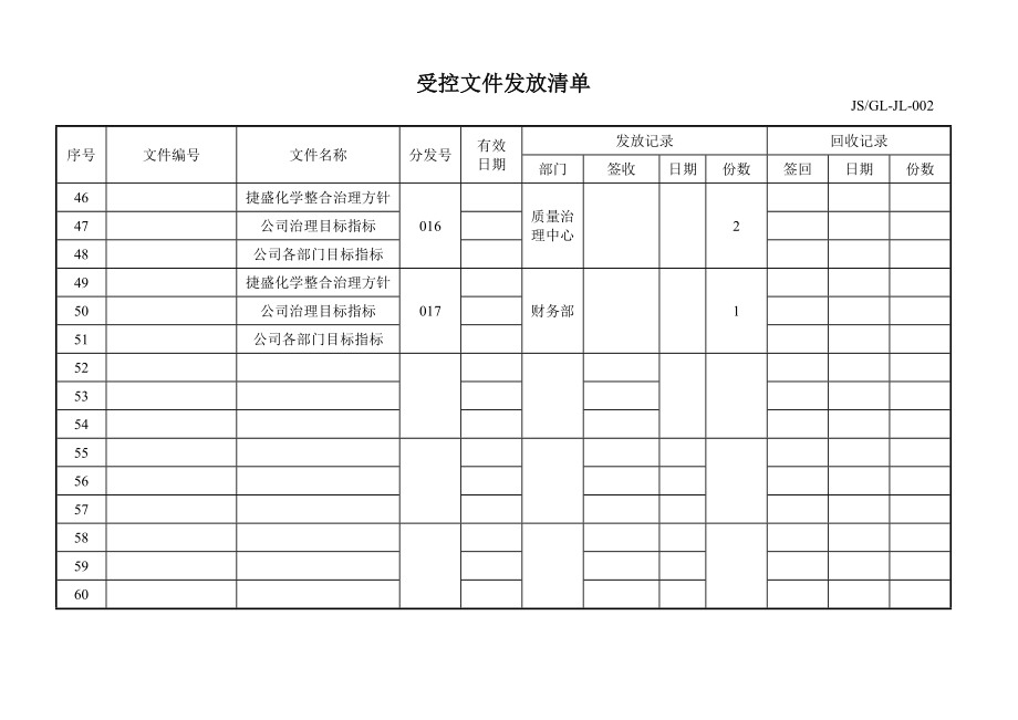 ISO各类表格(全套).doc