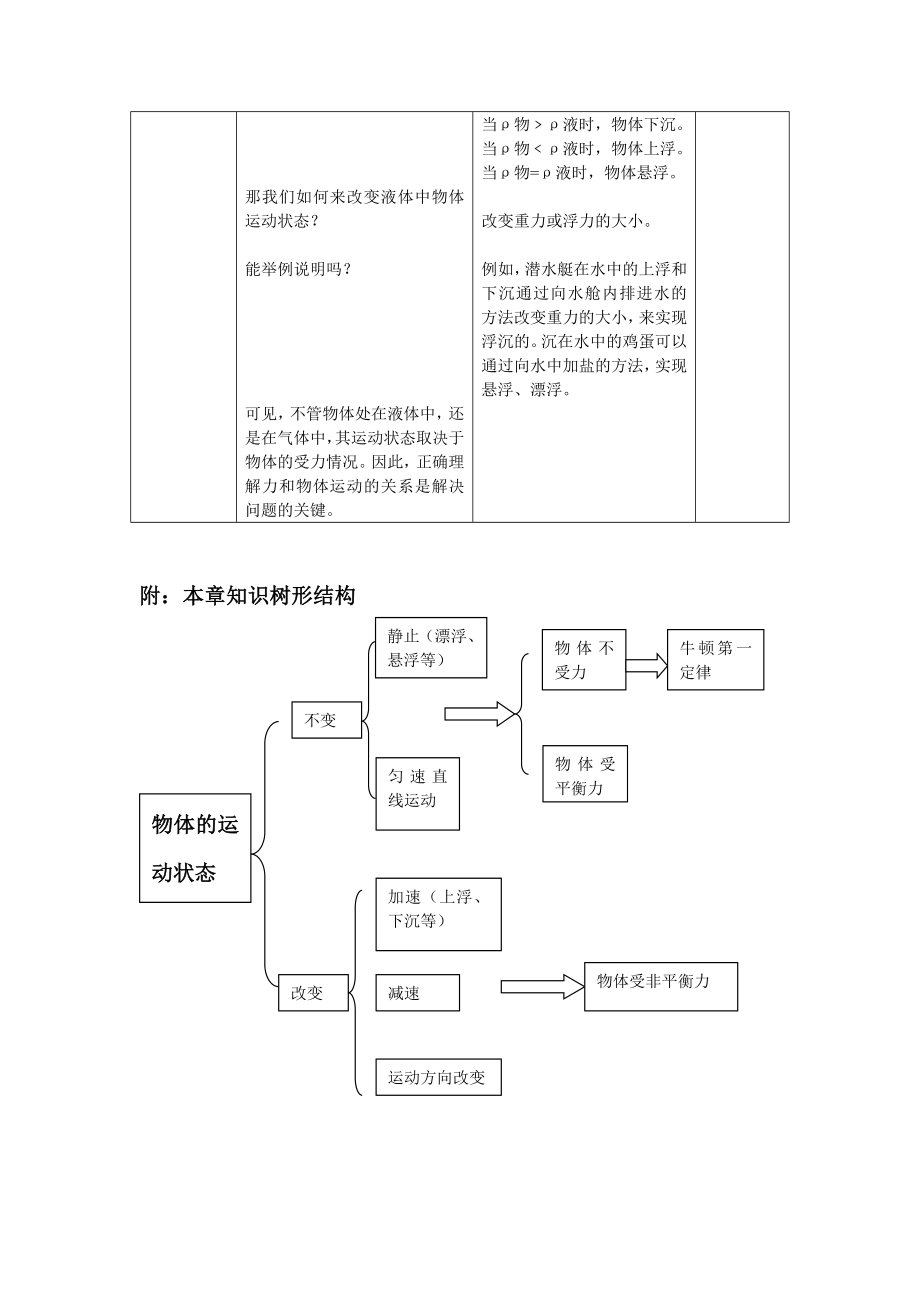 初中物理复习课教案.doc