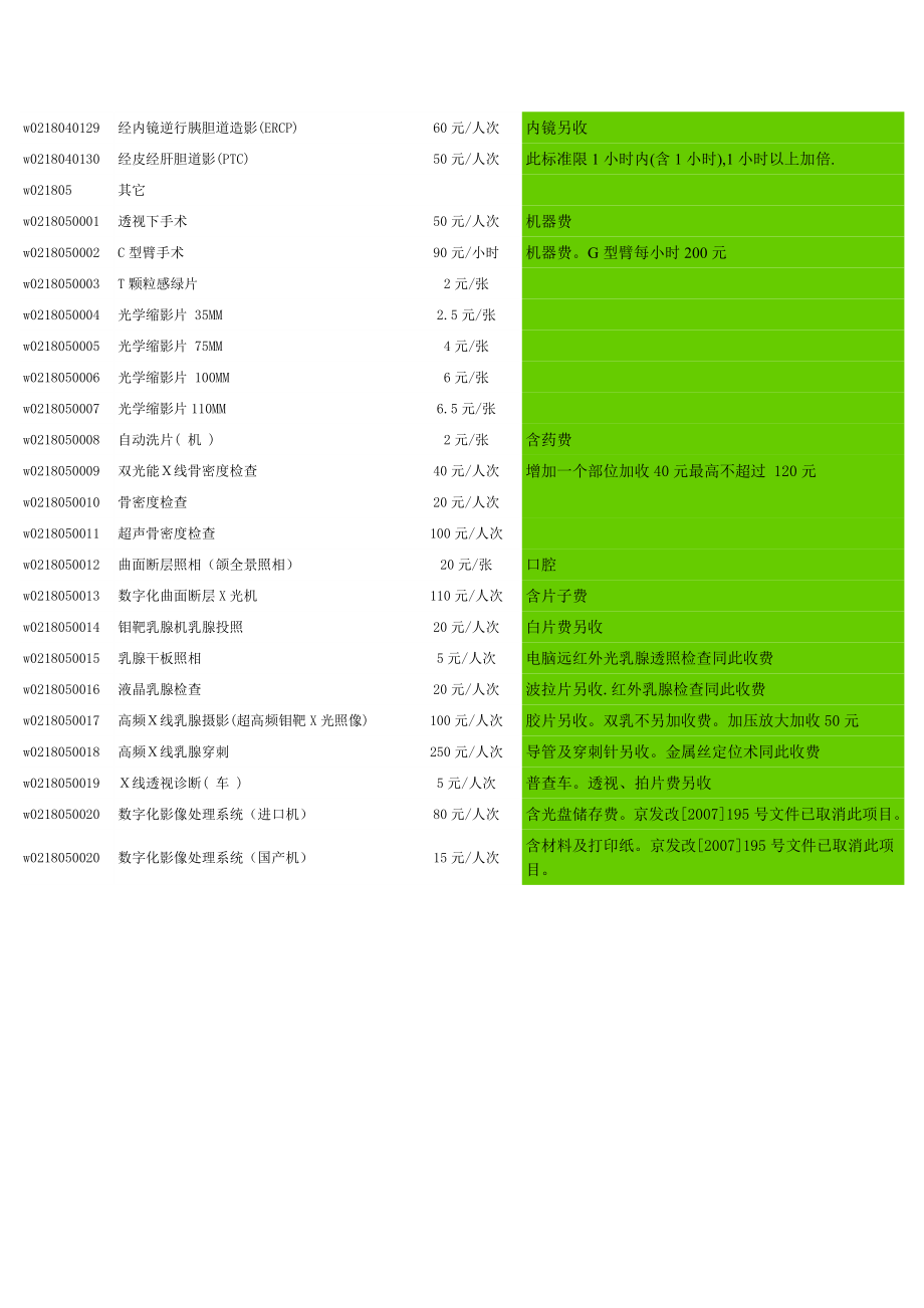 北京市医疗服务价格查询(全).doc