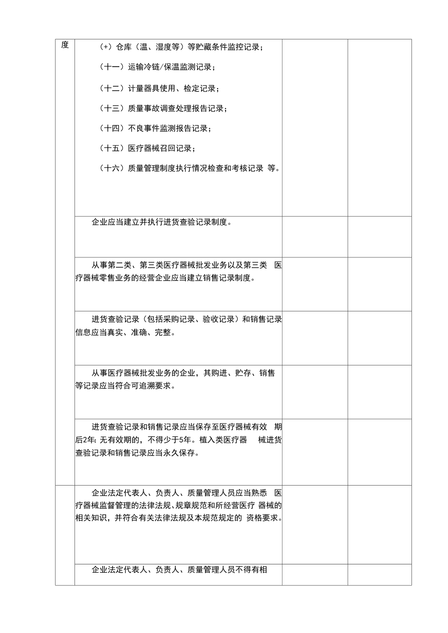 医疗器械经营企业经营质量规范自查表.doc