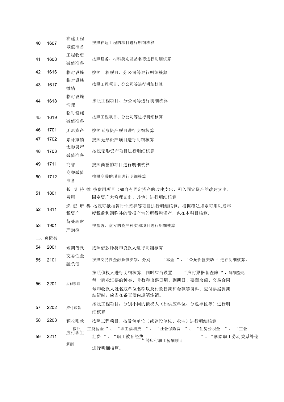 建筑施工企业财务制度汇编.doc