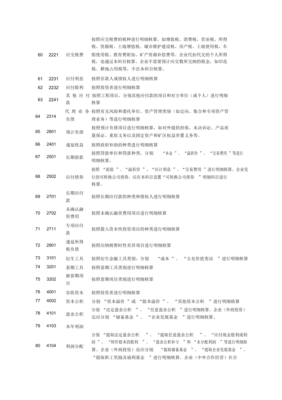 建筑施工企业财务制度汇编.doc