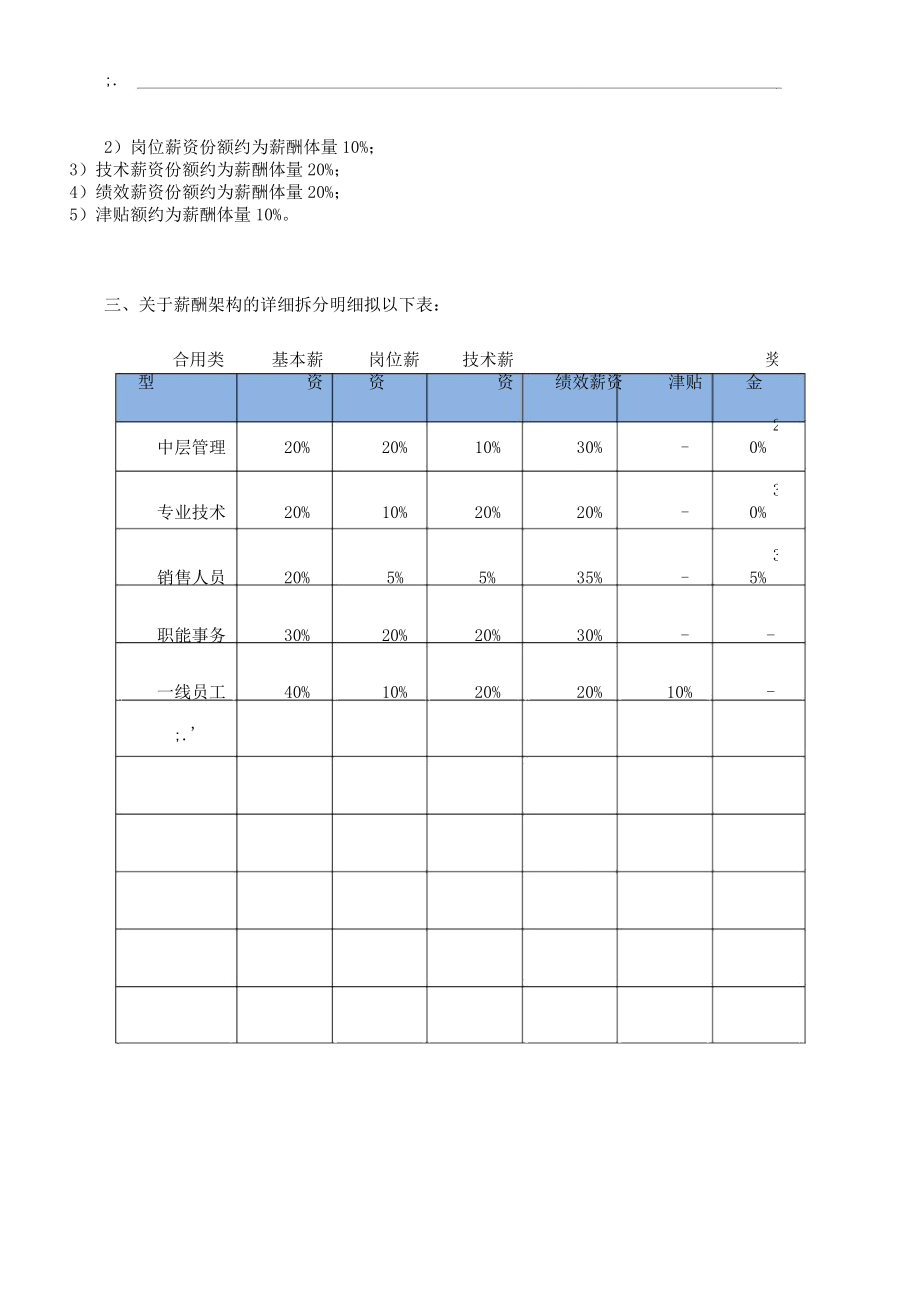 薪酬架构方案.doc