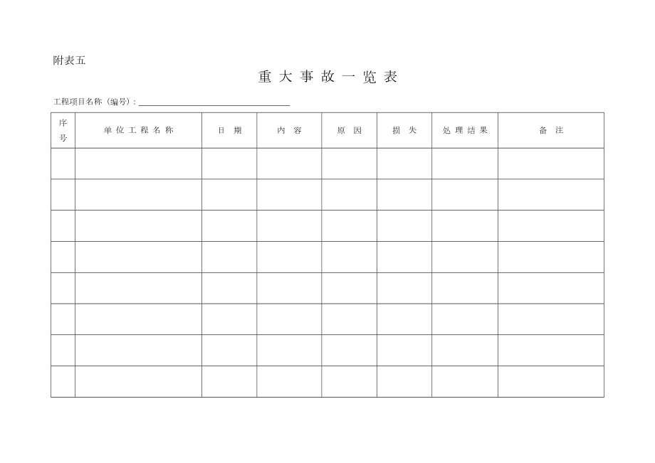 竣工工程概况表.doc