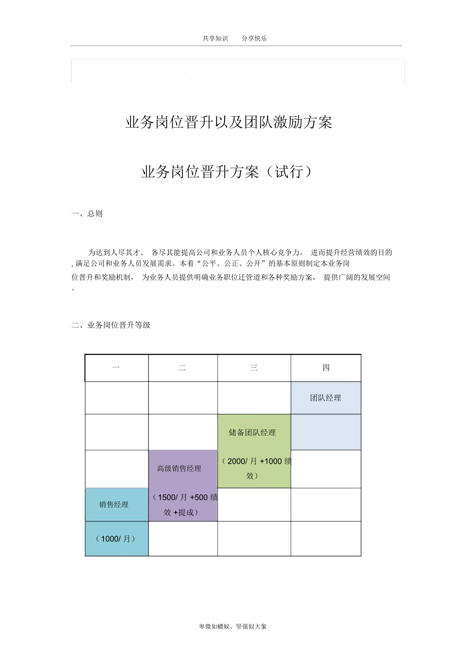 业务岗位以及业务团队激励方案.doc