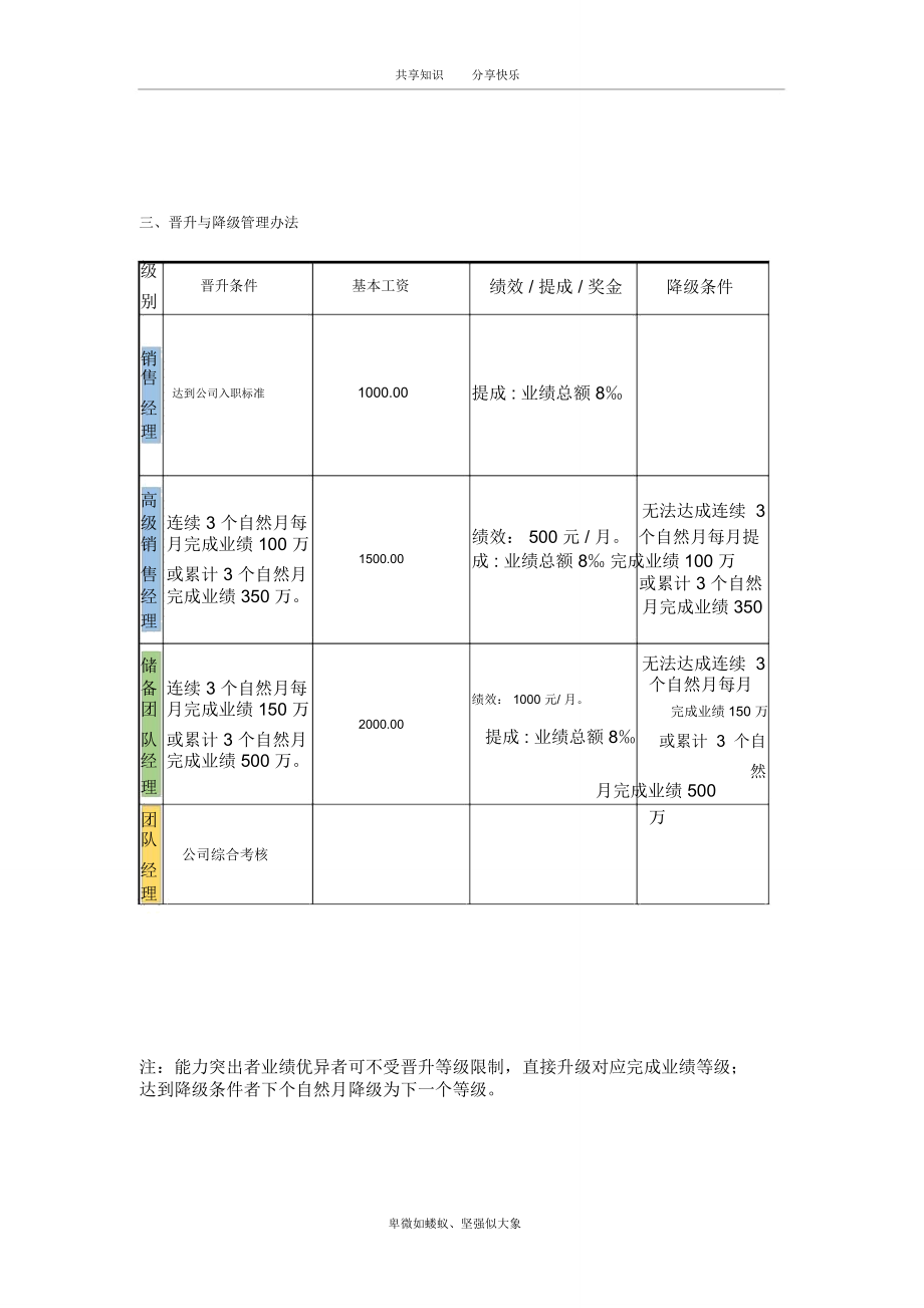 业务岗位以及业务团队激励方案.doc