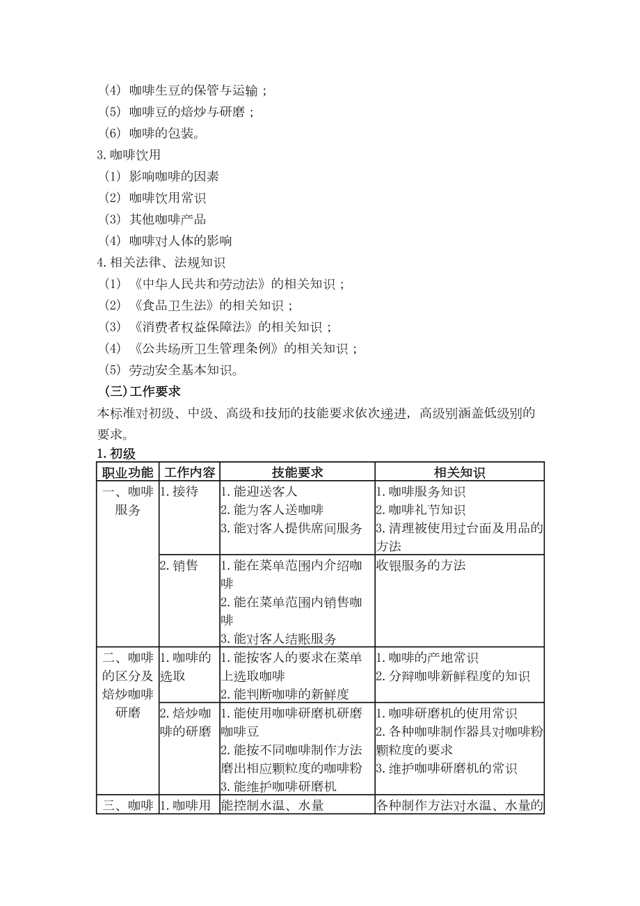 咖啡师国家职业新标准.doc