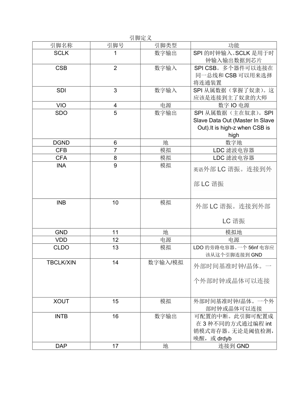 LDC数据手册中文.doc