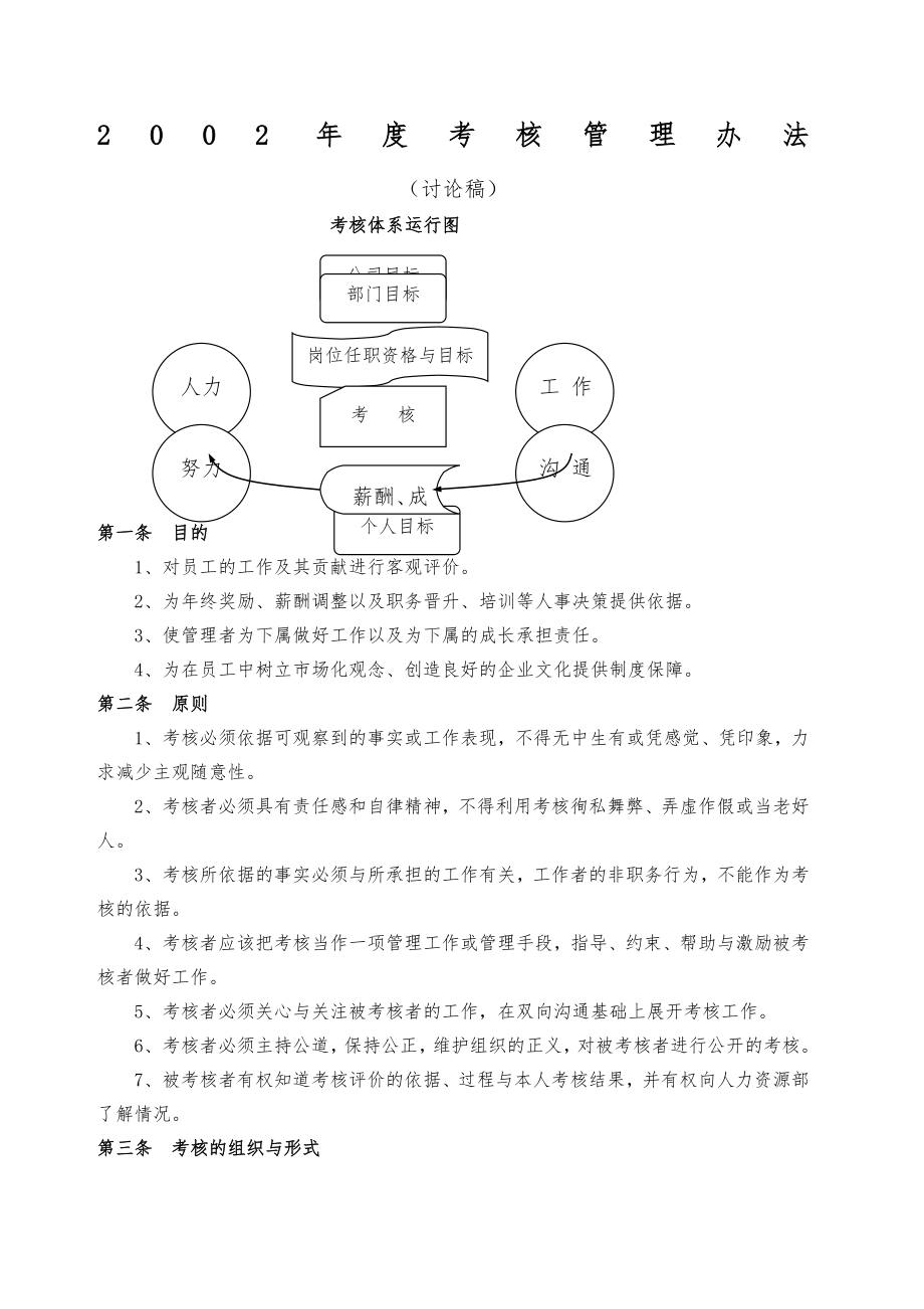 考核管理办法.doc