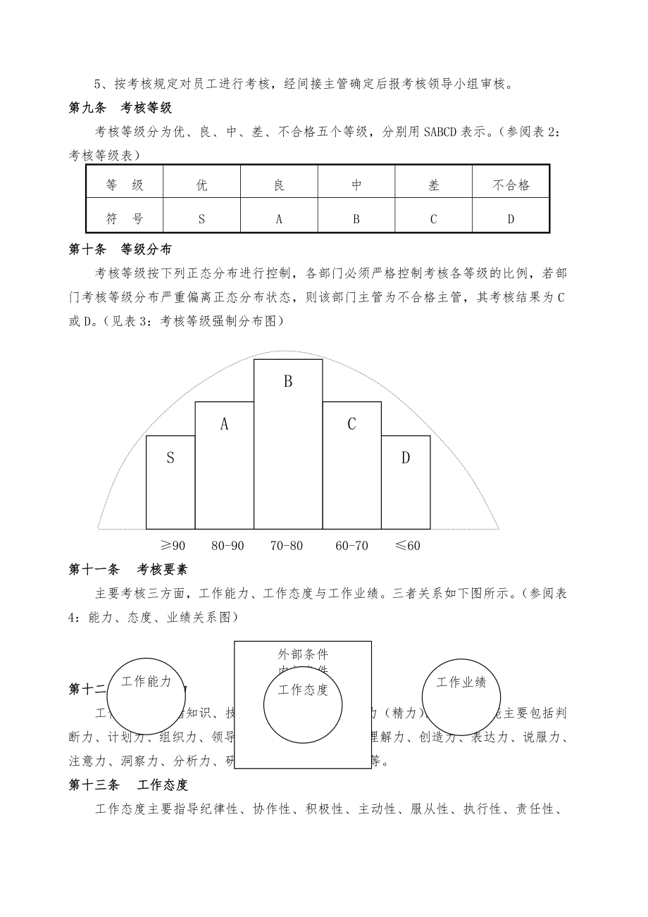 考核管理办法.doc