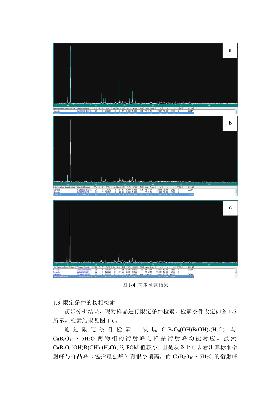 jade分析物相关及其晶胞参数和晶粒尺寸计算过程.doc