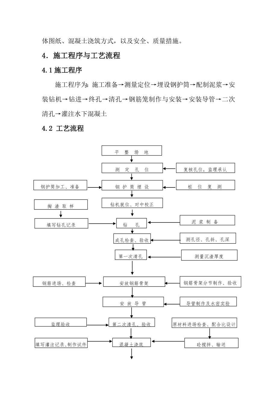 作业指导书模板.doc