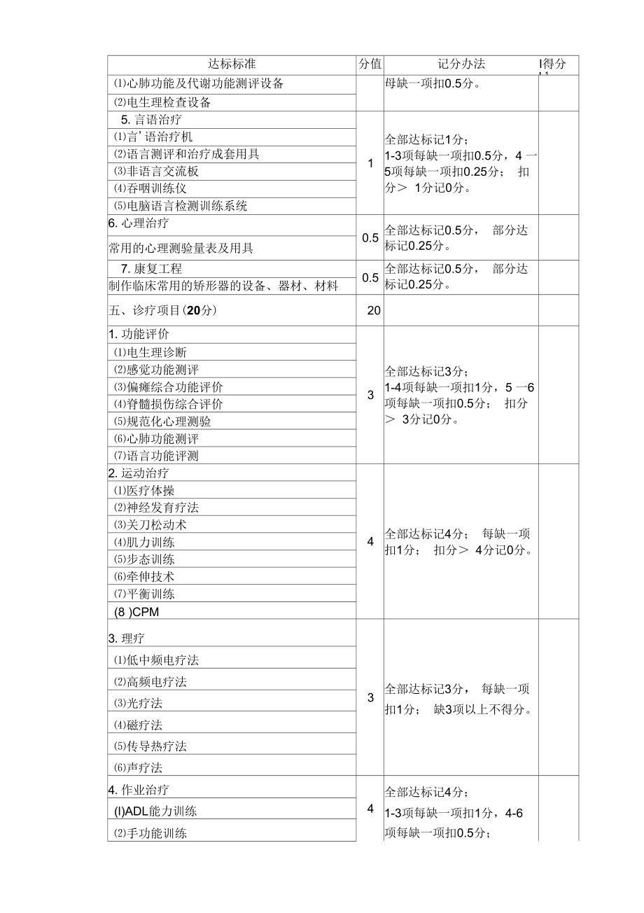 工伤康复协议机构申请审批表.doc