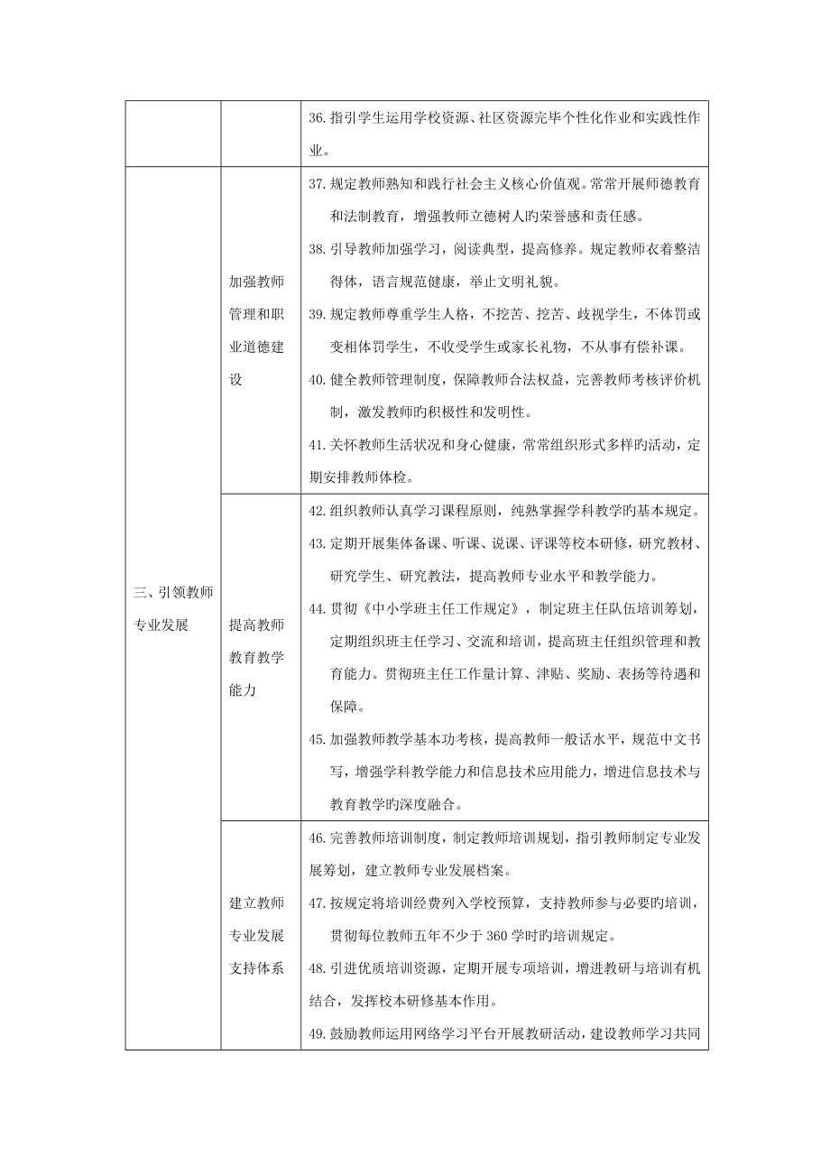 最新义务教育学校管理标准.doc