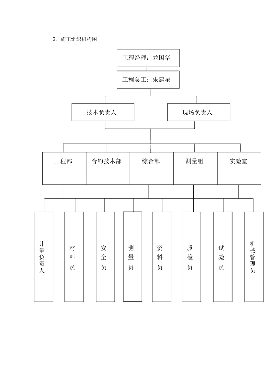 客土喷播施工方案.doc