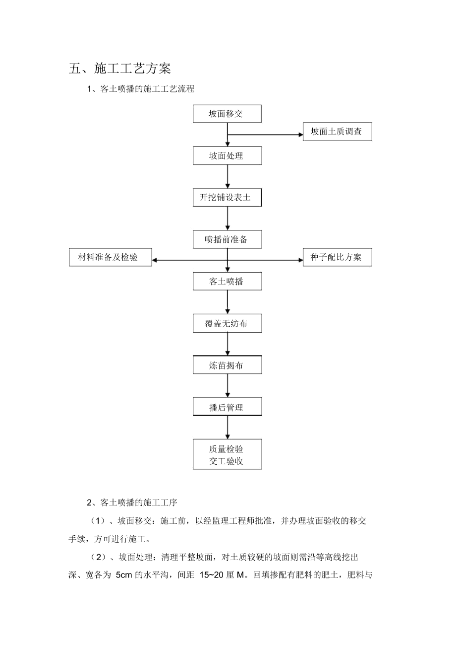 客土喷播施工方案.doc