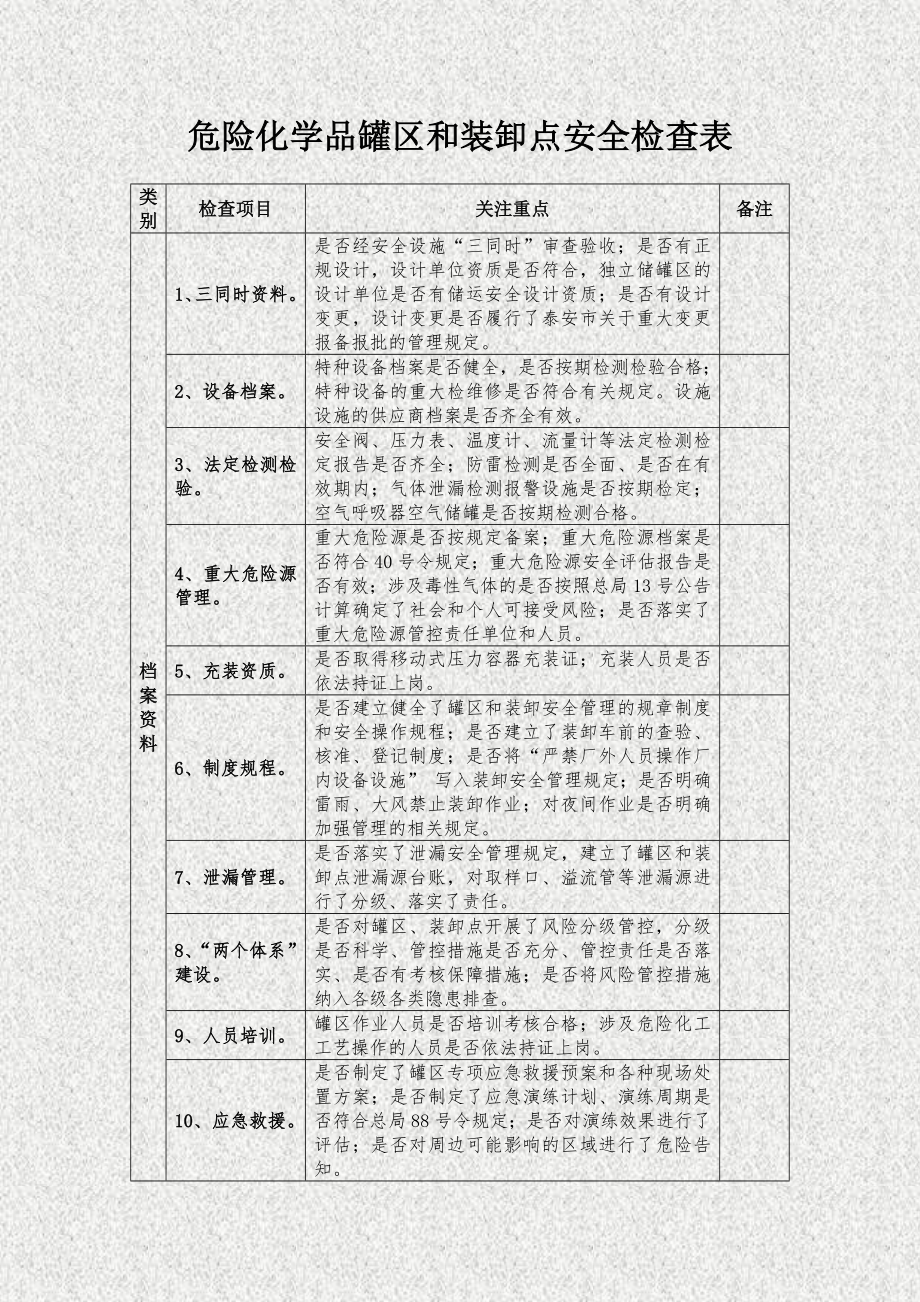 危险化学品罐区和装卸点安全检查表.doc