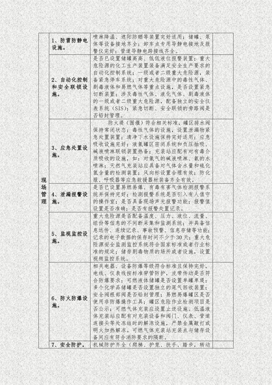 危险化学品罐区和装卸点安全检查表.doc