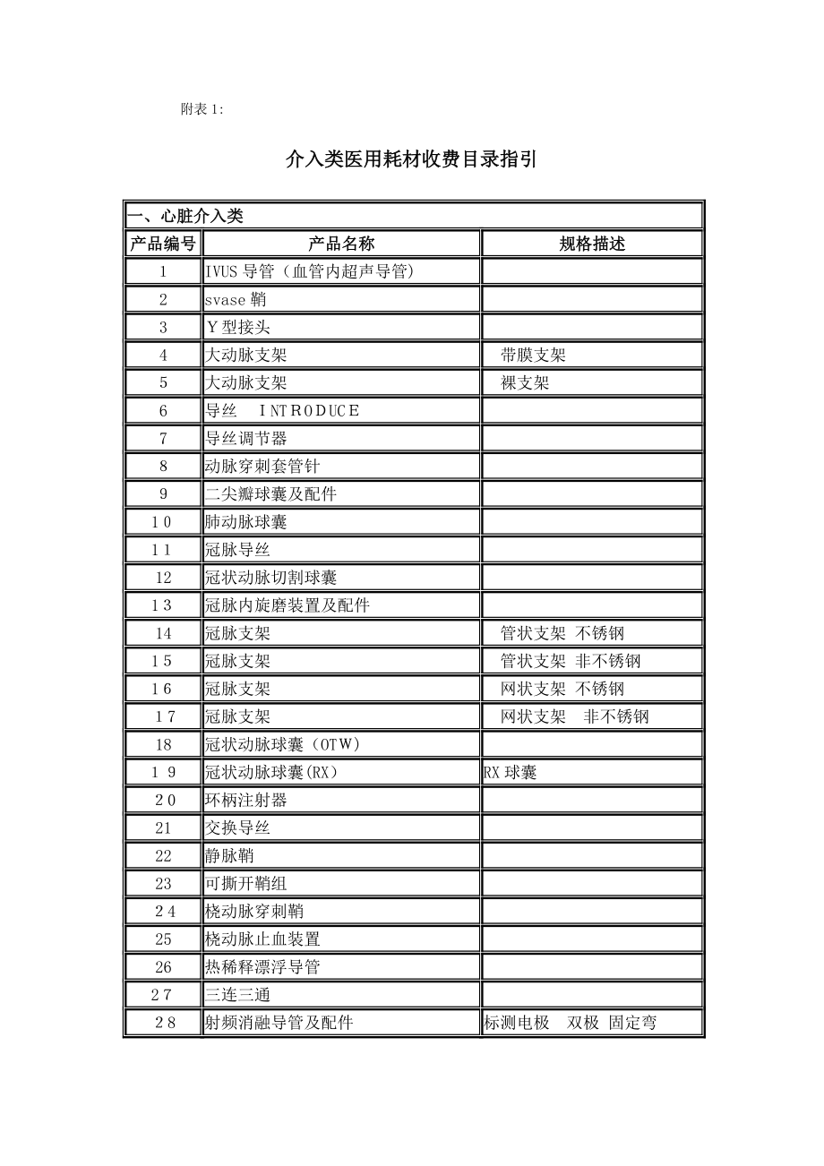 介入类医用耗材收费目录指南.doc