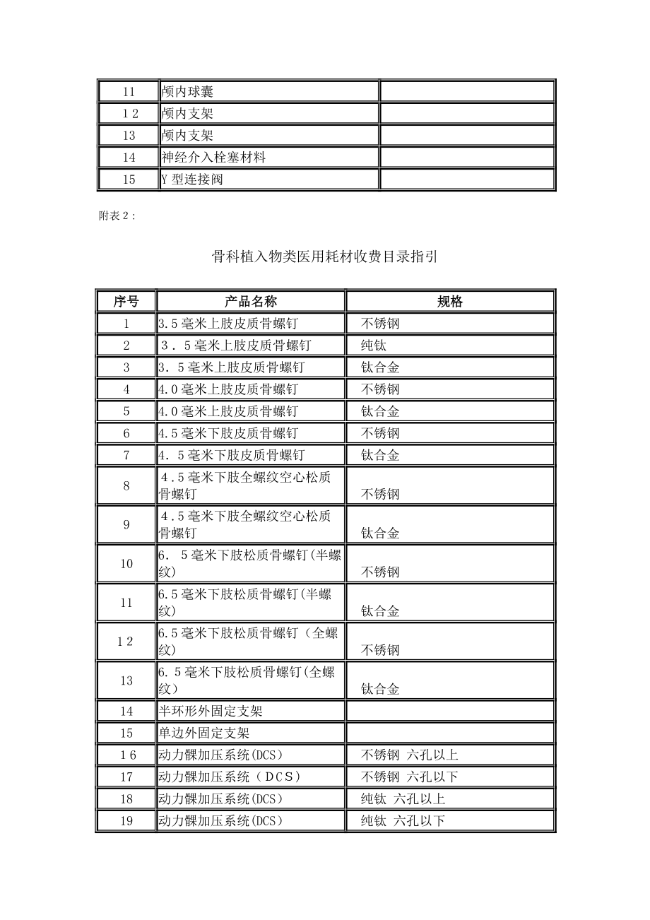 介入类医用耗材收费目录指南.doc