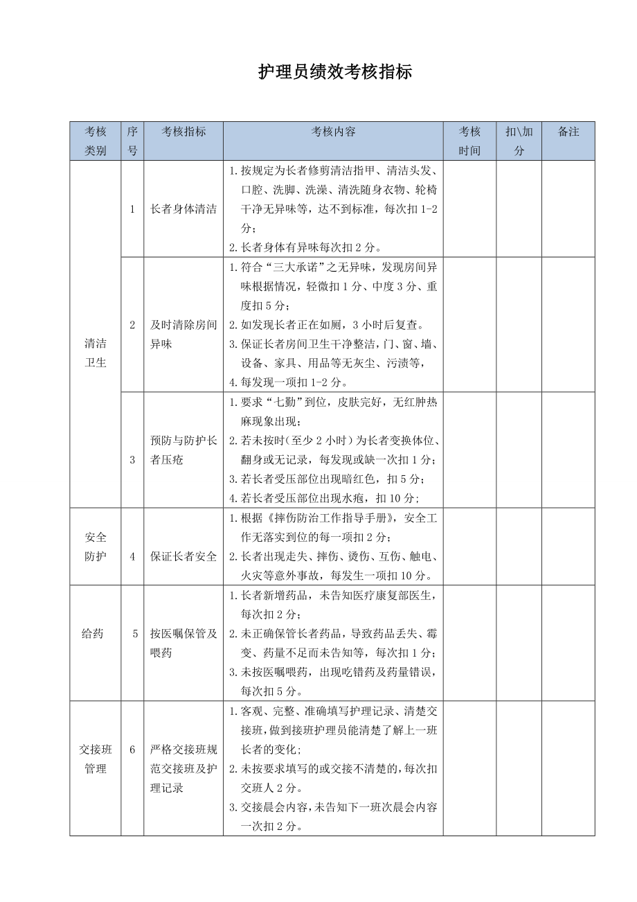 养老护理员绩效考核指标.doc