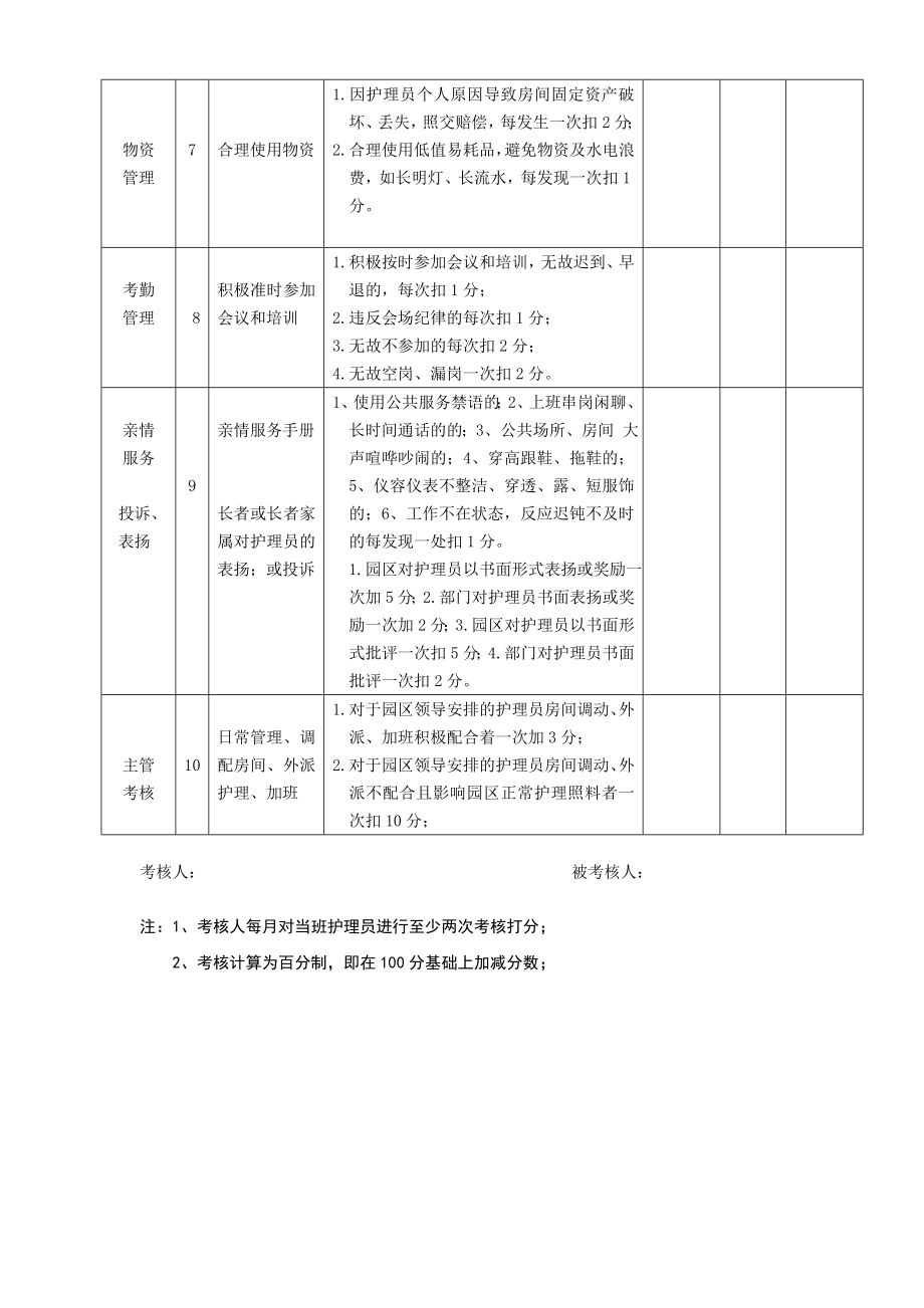 养老护理员绩效考核指标.doc