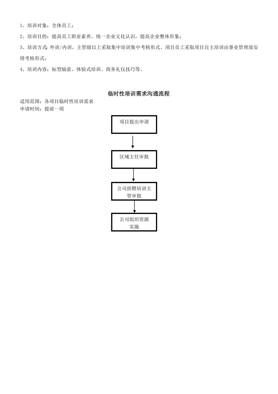 07ojt培训制度(草案改).doc