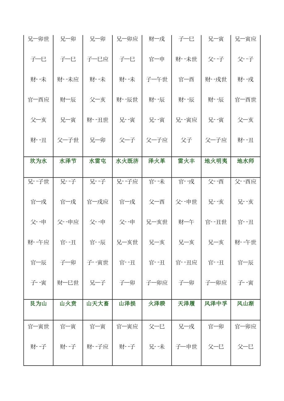 八宫六十四卦纳甲图2.doc