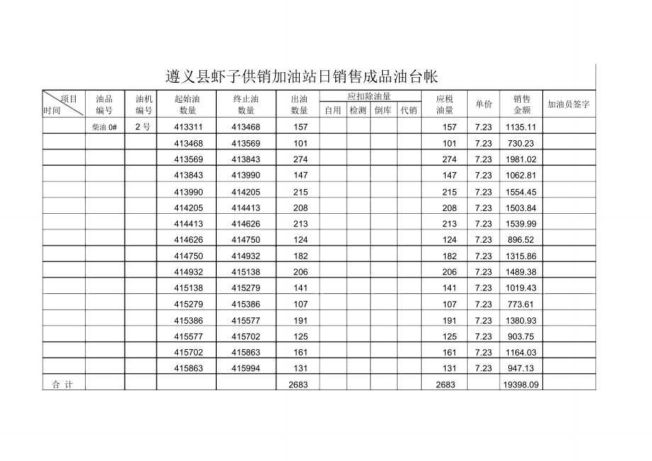 加油站日销售台账.doc