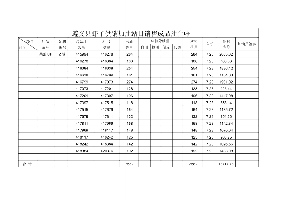 加油站日销售台账.doc