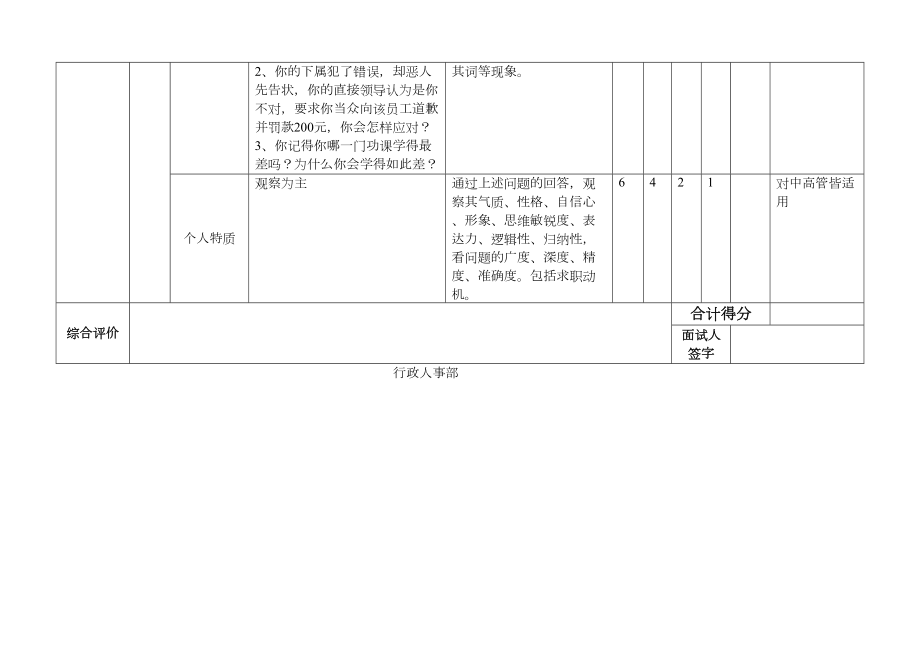 中高层人员面试要素与评价评分表.doc