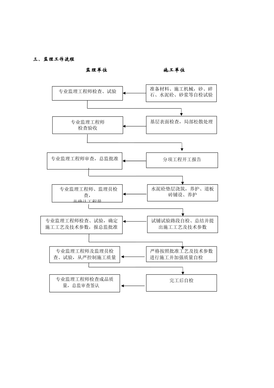 人行道工程监理实施细则.doc