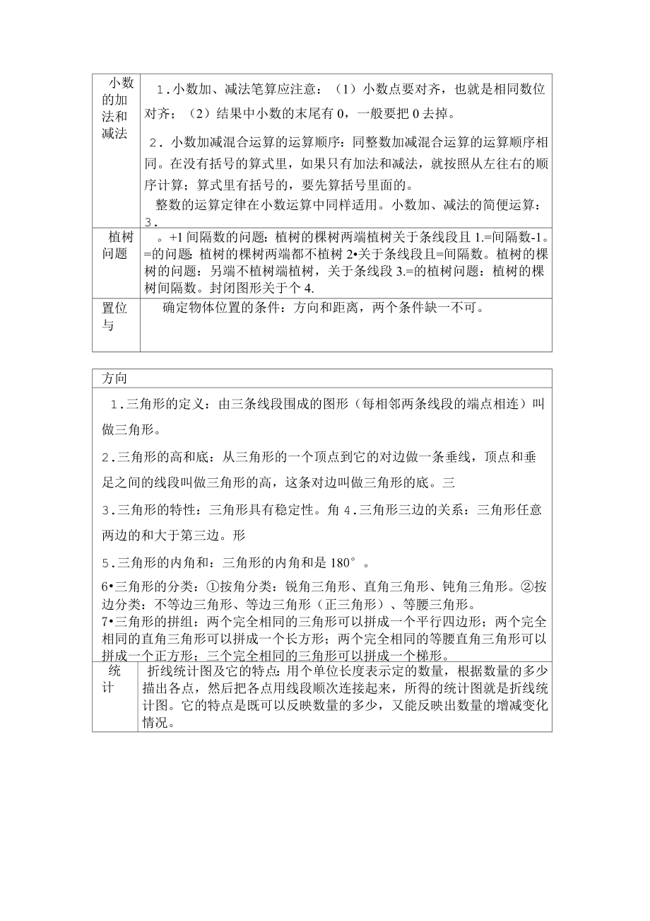 人教版四年级下册数学重点知识归纳.doc