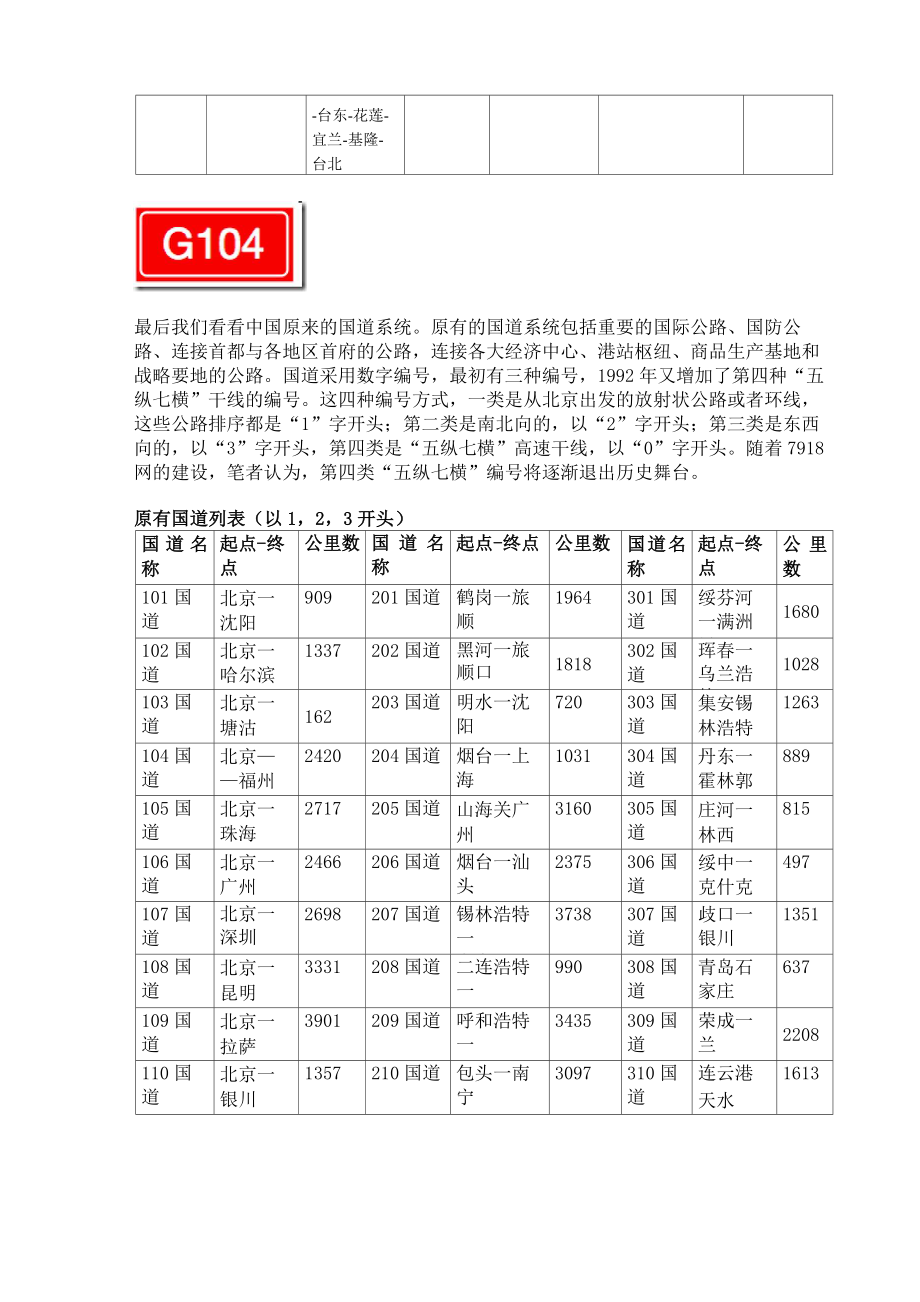 中国的高速公路网和国道网.doc